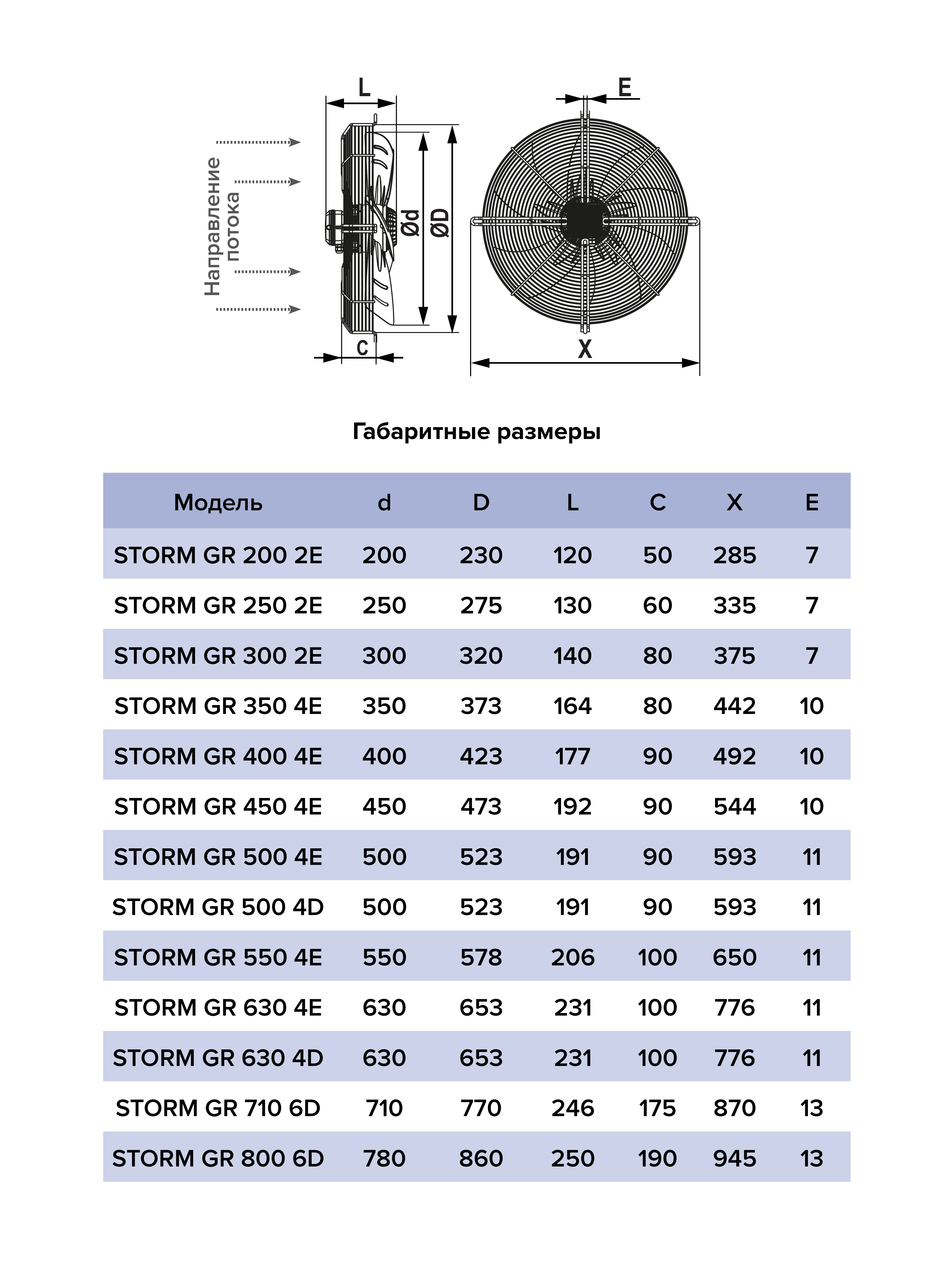 Вентилятор накладной STORM GR 630 380В 4полюс ERA PRO
