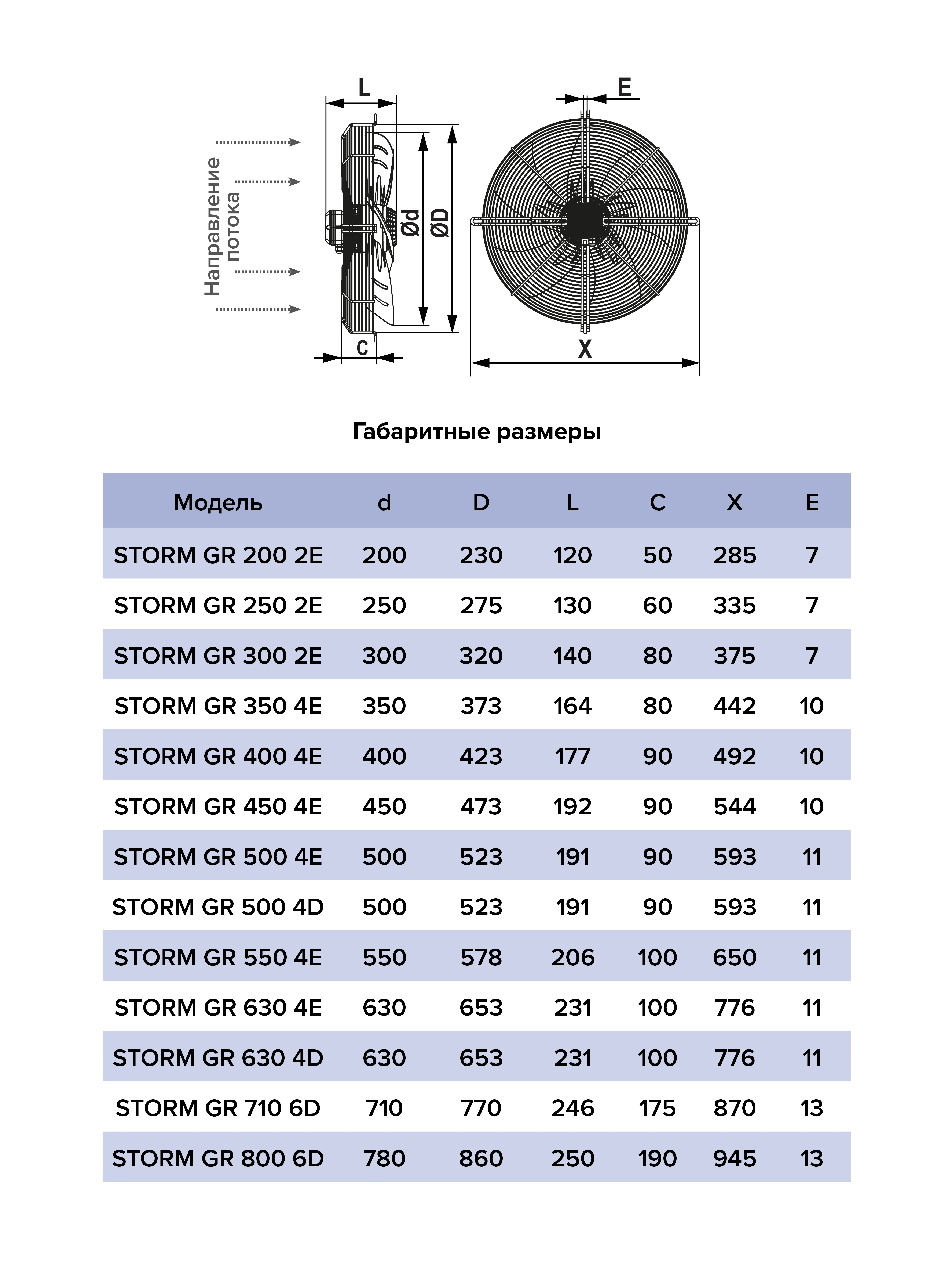 Вентилятор накладной STORM GR 200 2полюс ERA PRO